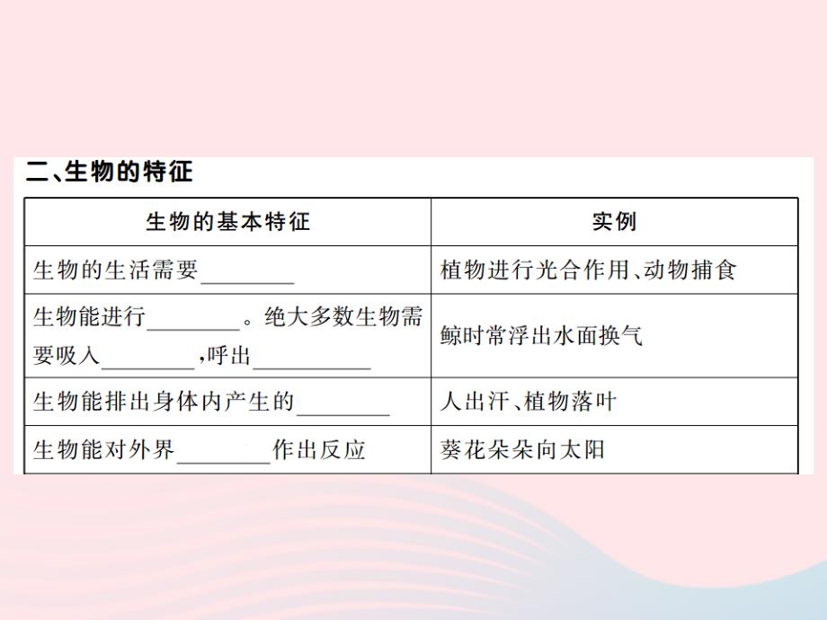 2019秋七年级生物上册 第一单元 第一章 第一节 生物的特征习题课件 （新版）新人教版_第3页