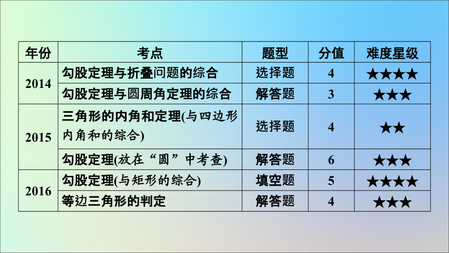 安徽省2019中考数学决胜一轮复习 第4章 三角形 第2节 三角形及其性质课件_第3页