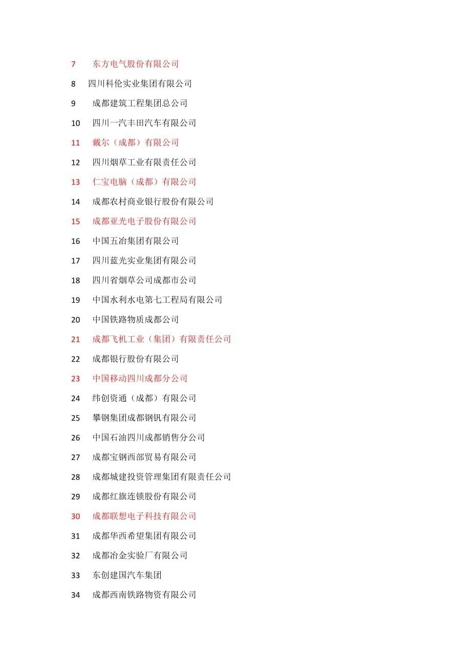 2014成都、重庆企业100强排行榜名单_第5页