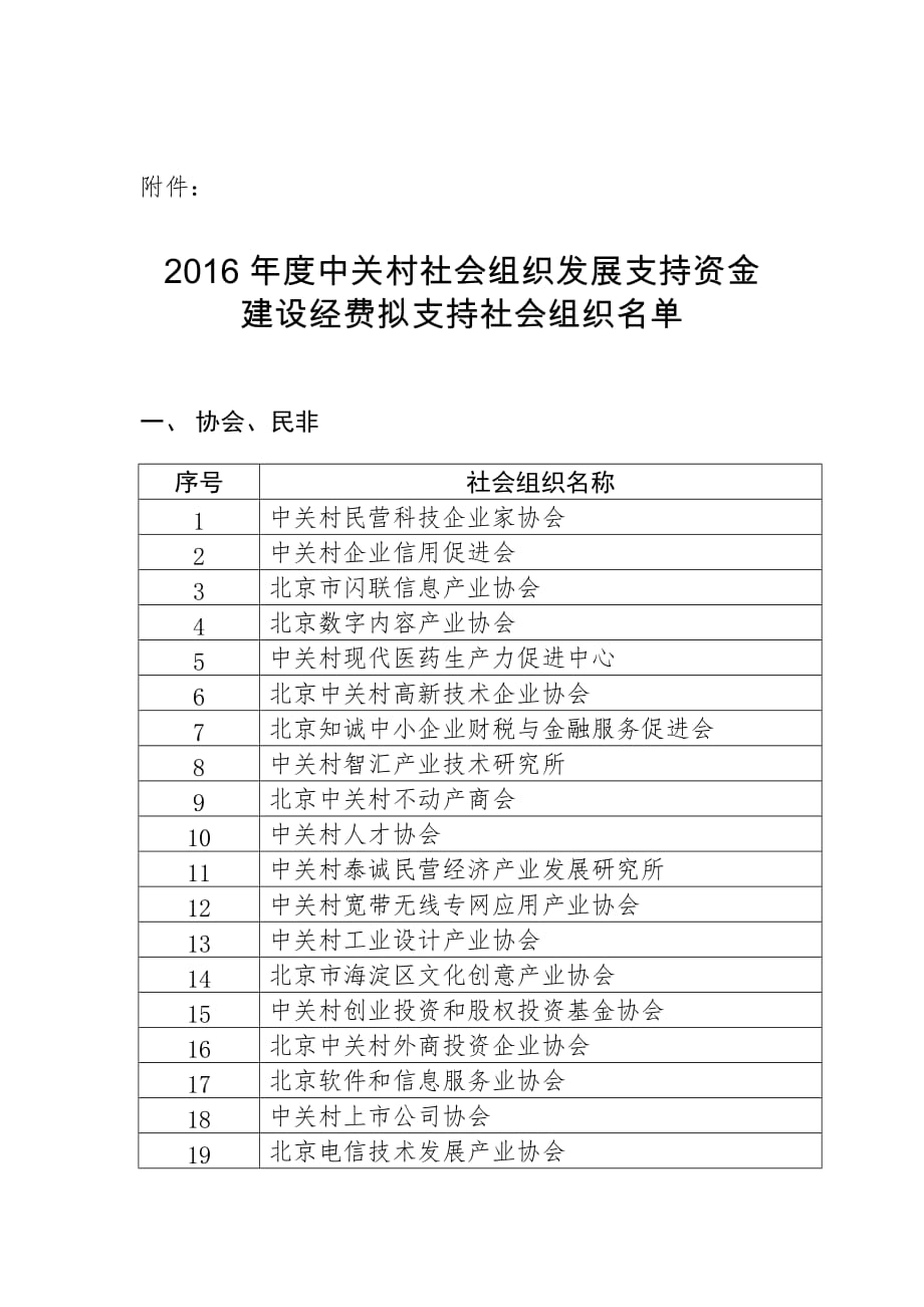 2016年度中关村社会组织发展支持资金建设经费拟支持社会组织名单_第1页