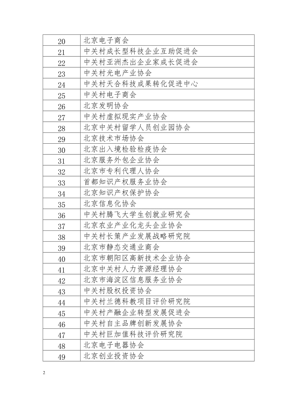 2016年度中关村社会组织发展支持资金建设经费拟支持社会组织名单_第2页