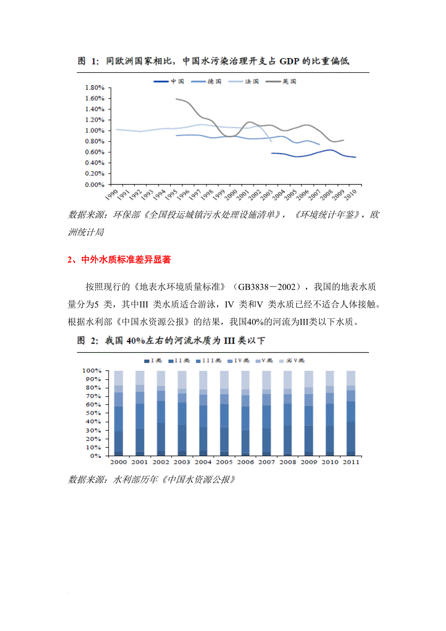 2014年水处理行业分析报告_第4页