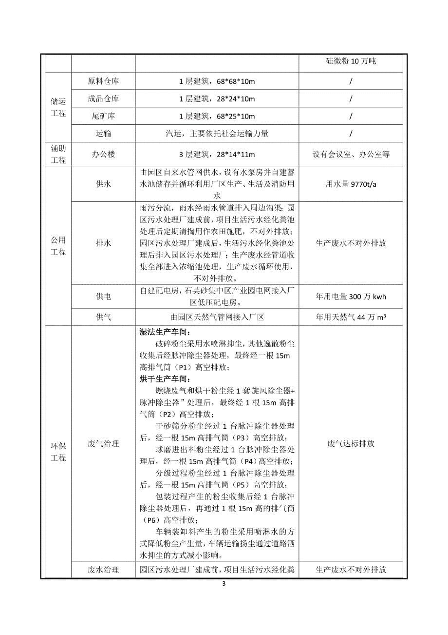 安徽凤裕硅砂有限公司年产60万吨石英砂生产线项目环境影响报告表_第5页