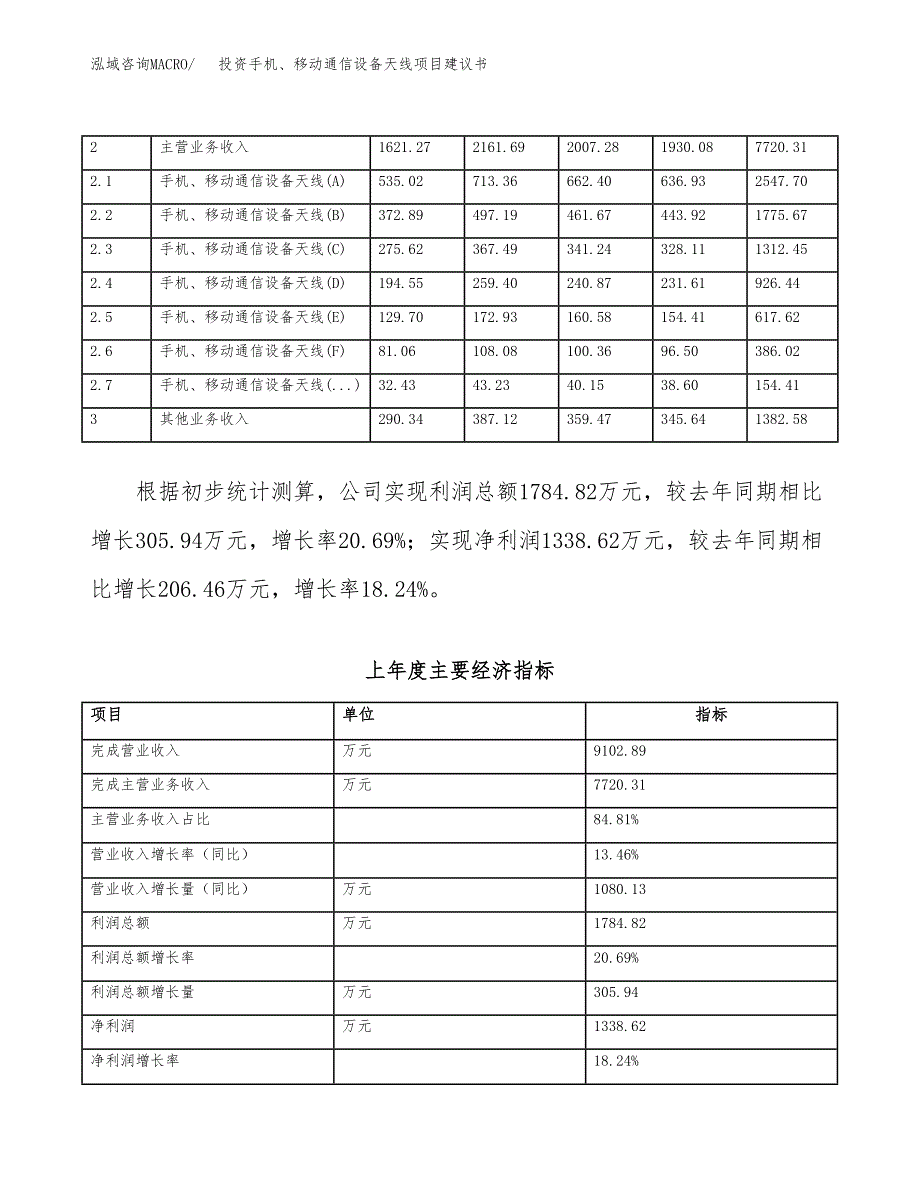 投资手机、移动通信设备天线项目建议书.docx_第2页