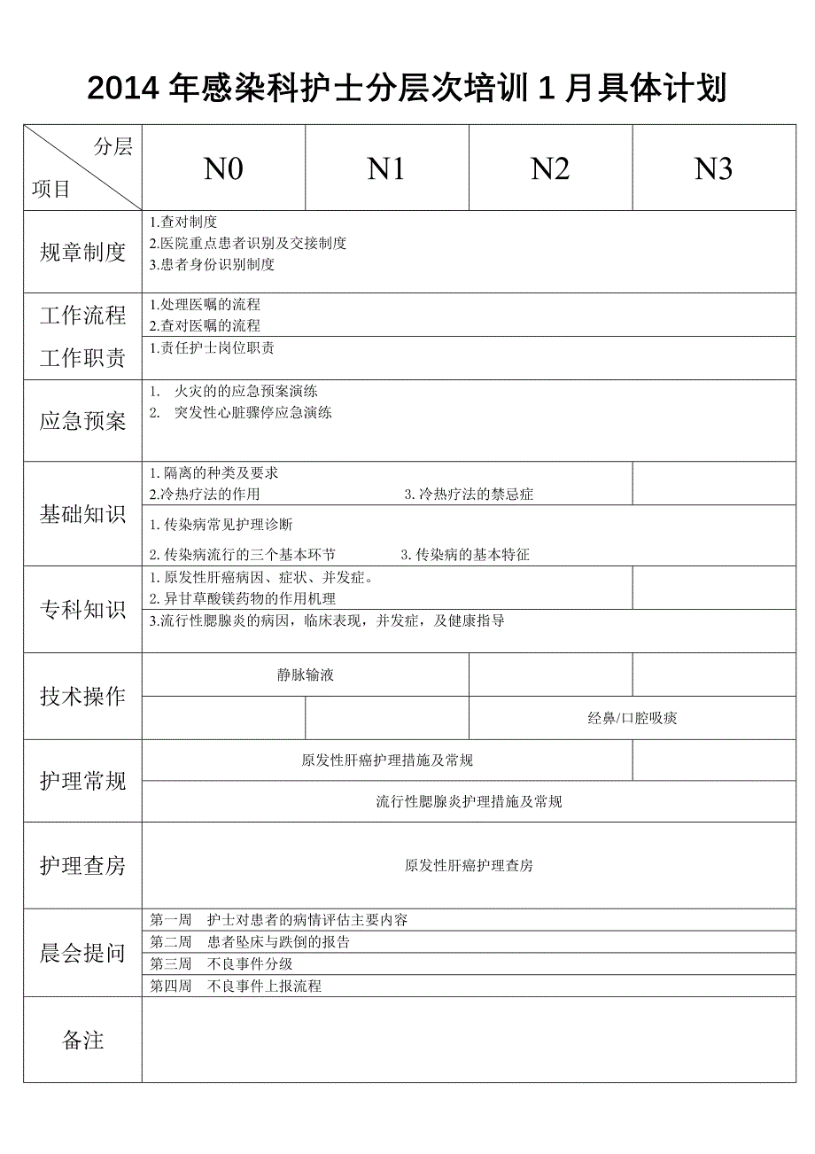 2014年护理培训计划word-文档-(2)_第1页