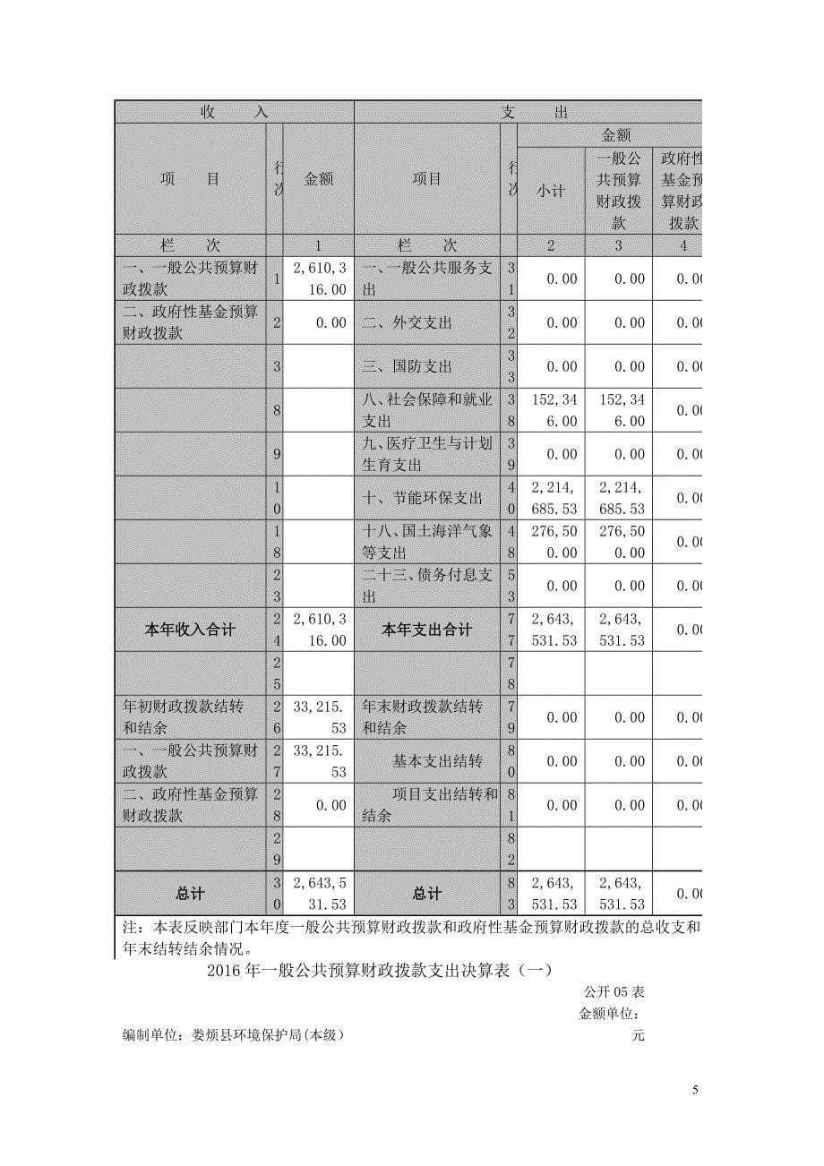 2016年决算及2017年预算情况表_第5页