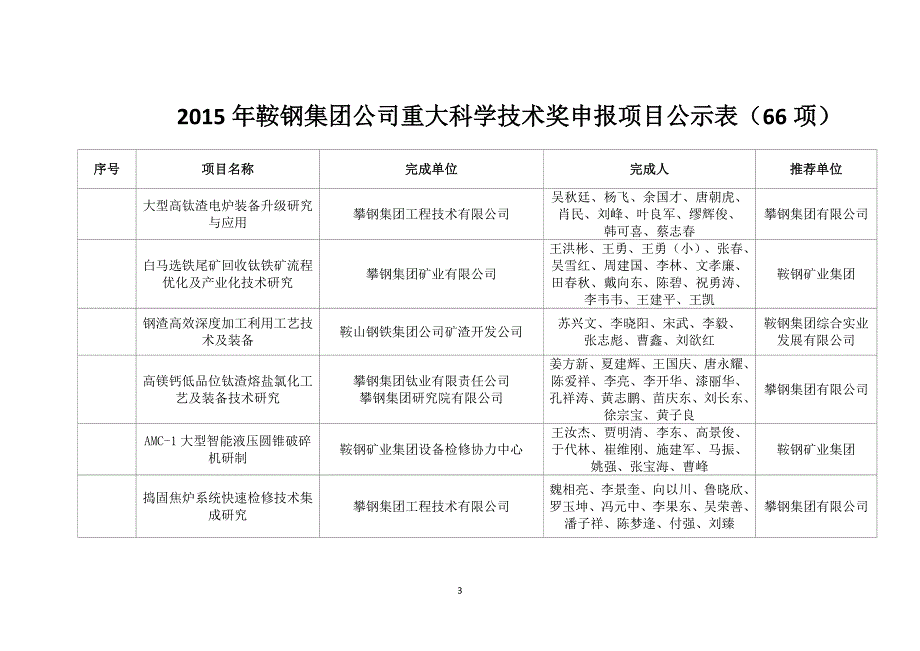 2015-11-16-关于2015年鞍钢集团公司重大科学技术奖申报项目的公示_第3页
