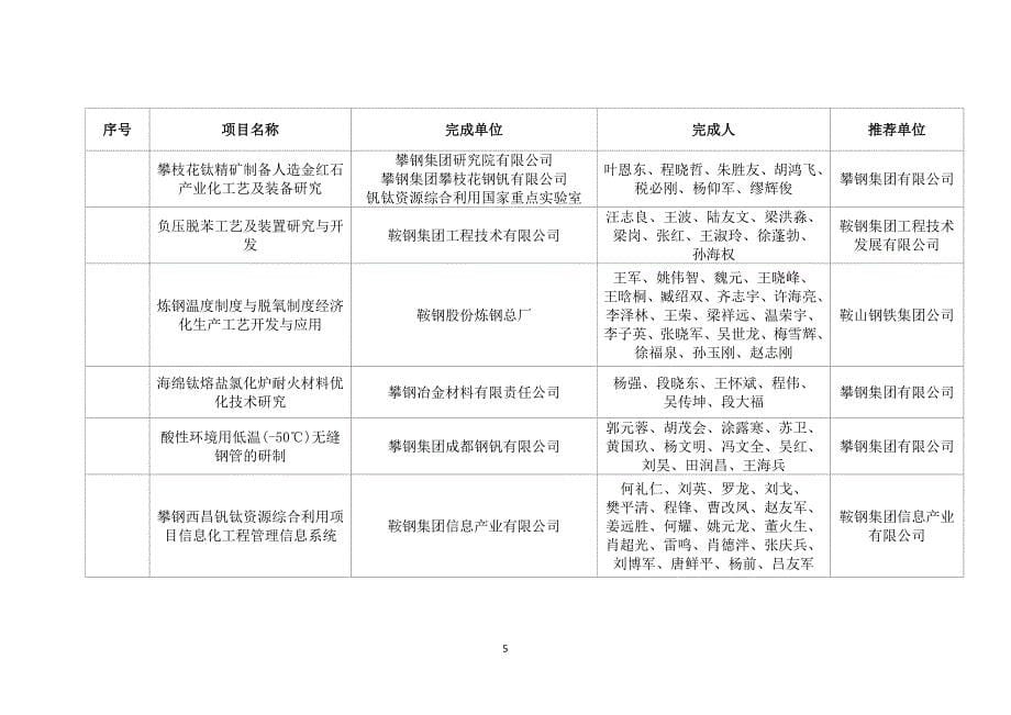 2015-11-16-关于2015年鞍钢集团公司重大科学技术奖申报项目的公示_第5页