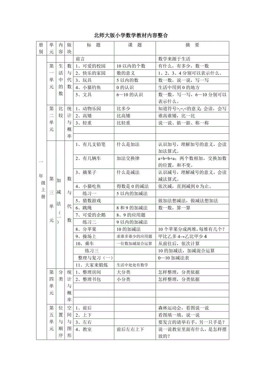 2017新版北师大版小学数学教材内容整合资料_第1页