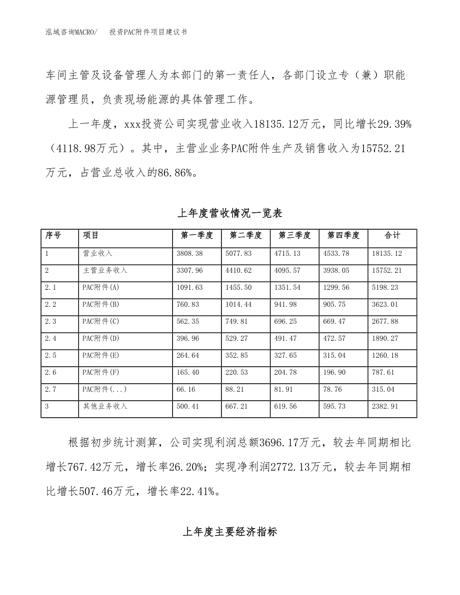 投资PAC附件项目建议书.docx_第2页