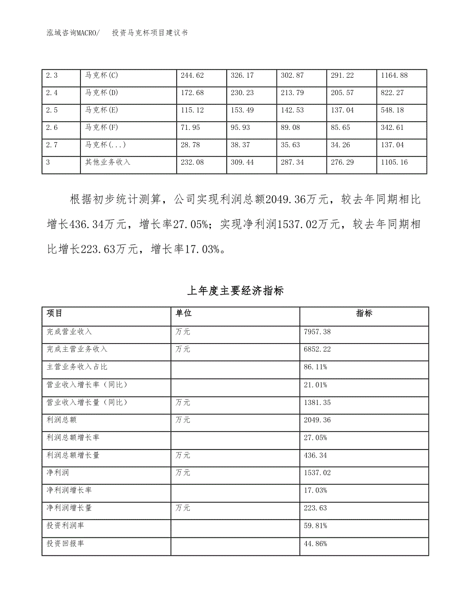 投资马克杯项目建议书.docx_第2页