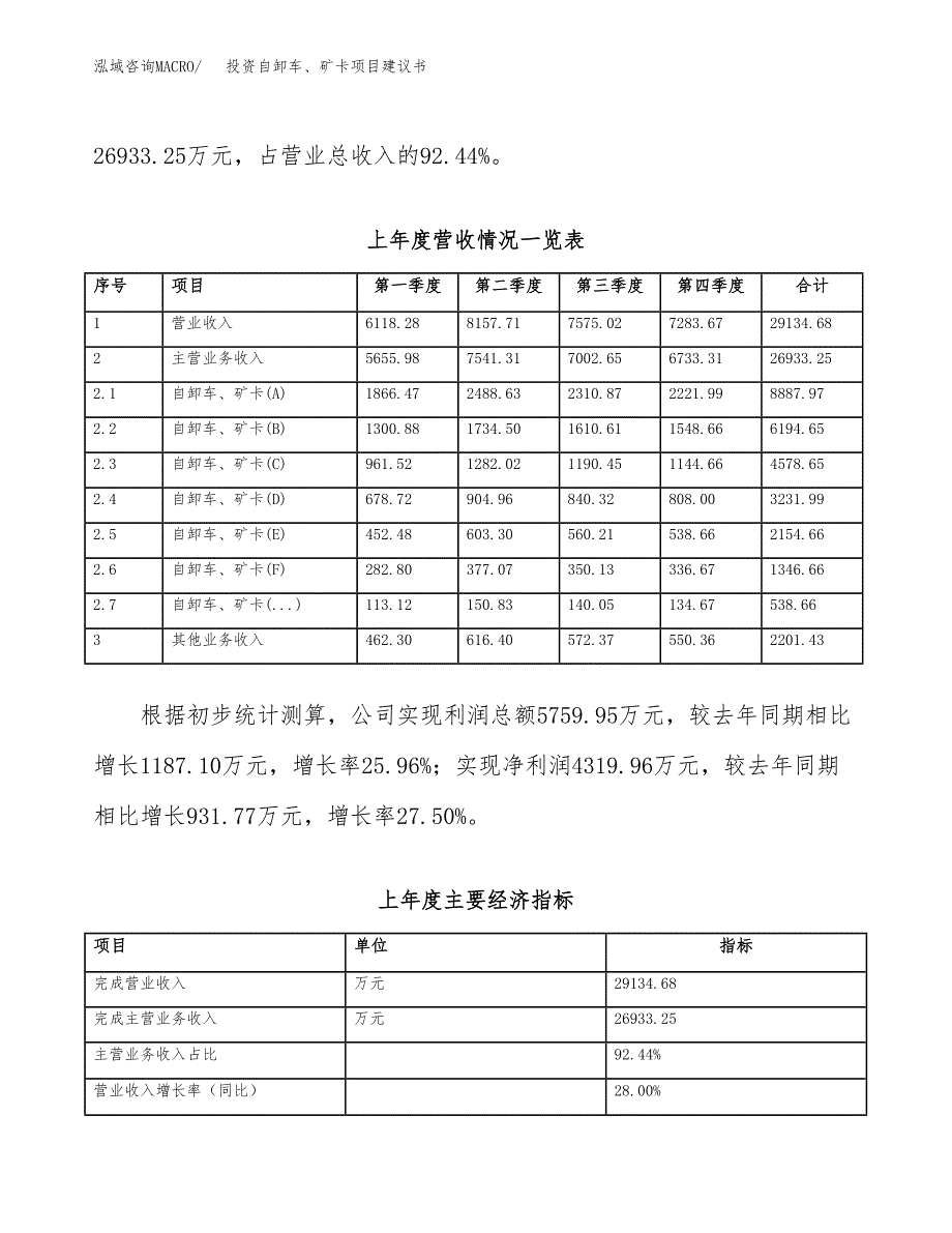 投资自卸车、矿卡项目建议书.docx_第2页