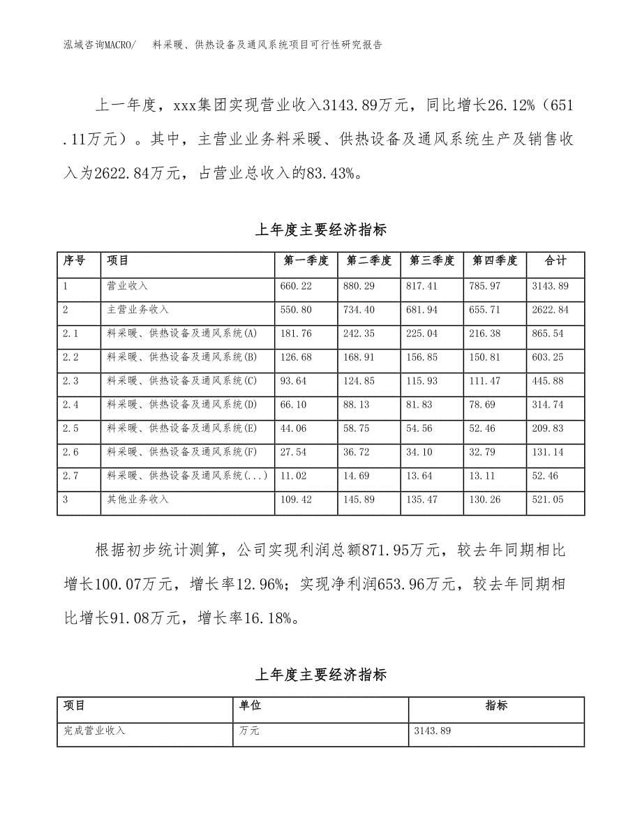 料采暖、供热设备及通风系统项目可行性研究报告word可编辑（总投资4000万元）.docx_第5页