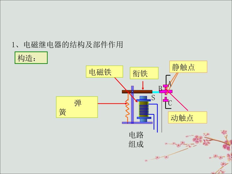 2018-2019学年九年级物理全册 第二十章 电与磁 第3节 电磁铁 电磁继电器教学课件 （新版）新人教版_第3页