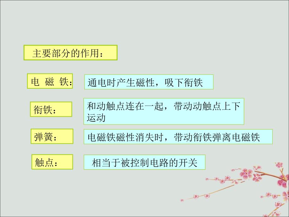 2018-2019学年九年级物理全册 第二十章 电与磁 第3节 电磁铁 电磁继电器教学课件 （新版）新人教版_第4页