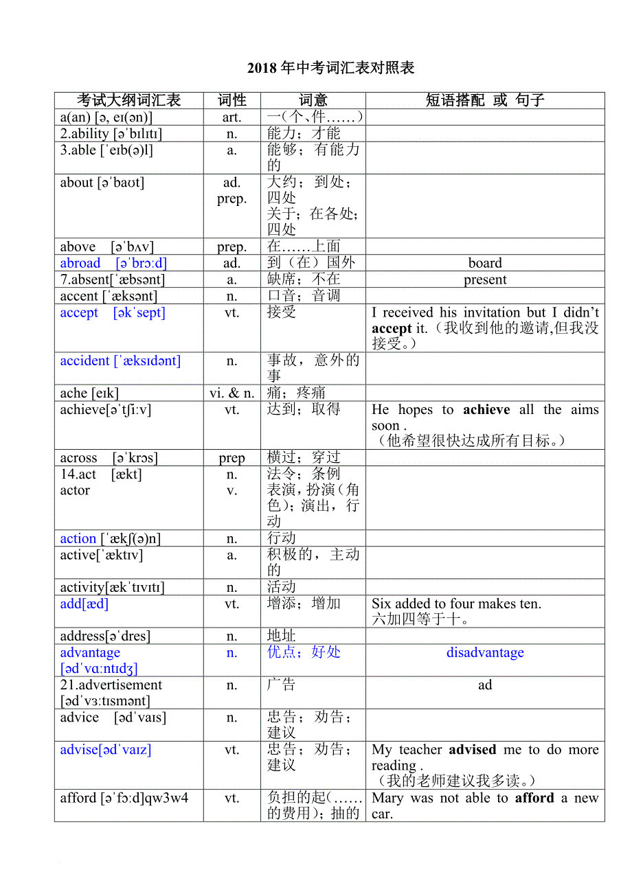 2017年中考英语1600词汇对照表-(带音标)(同名11353)_第1页