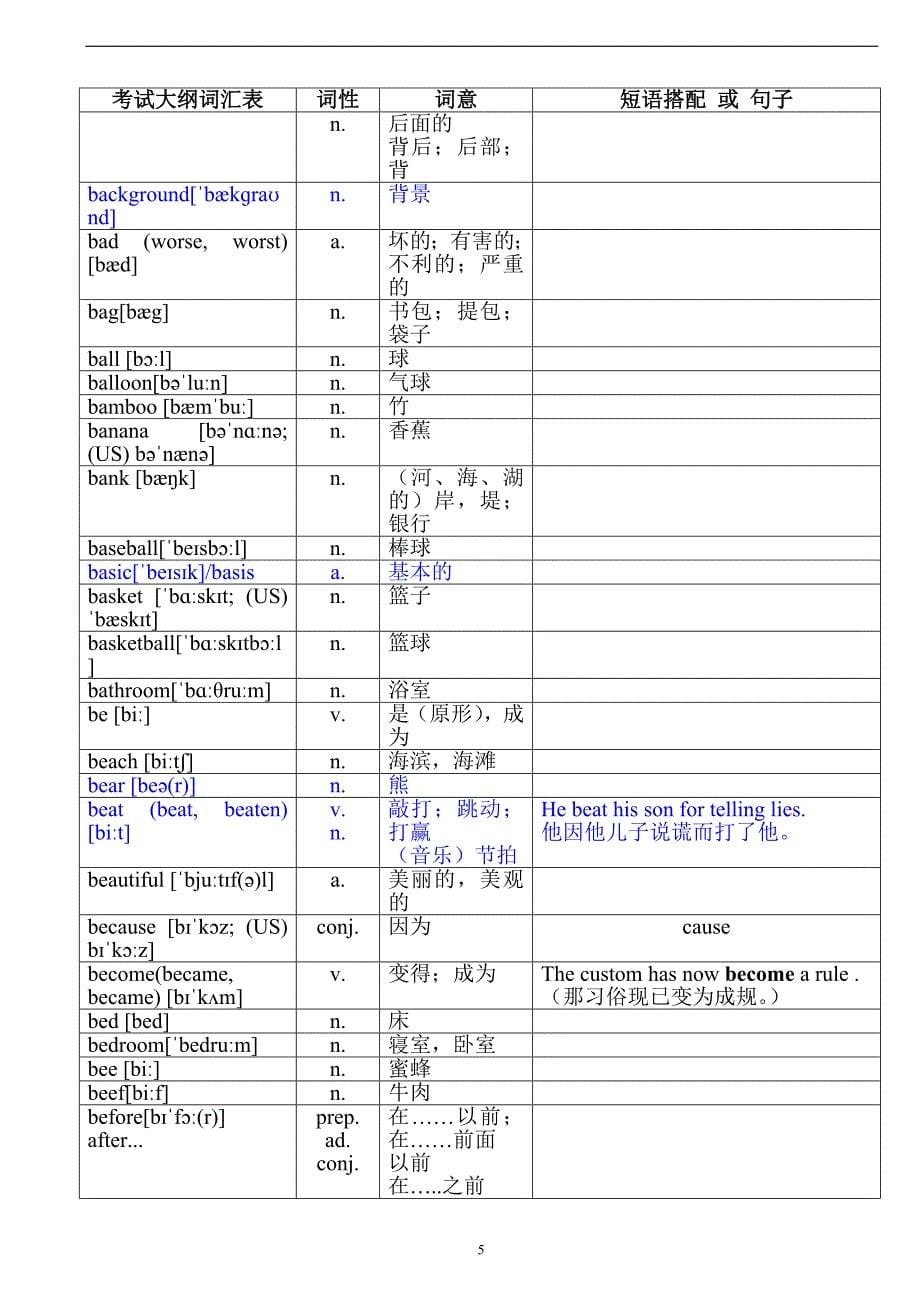 2017年中考英语1600词汇对照表-(带音标)(同名11353)_第5页