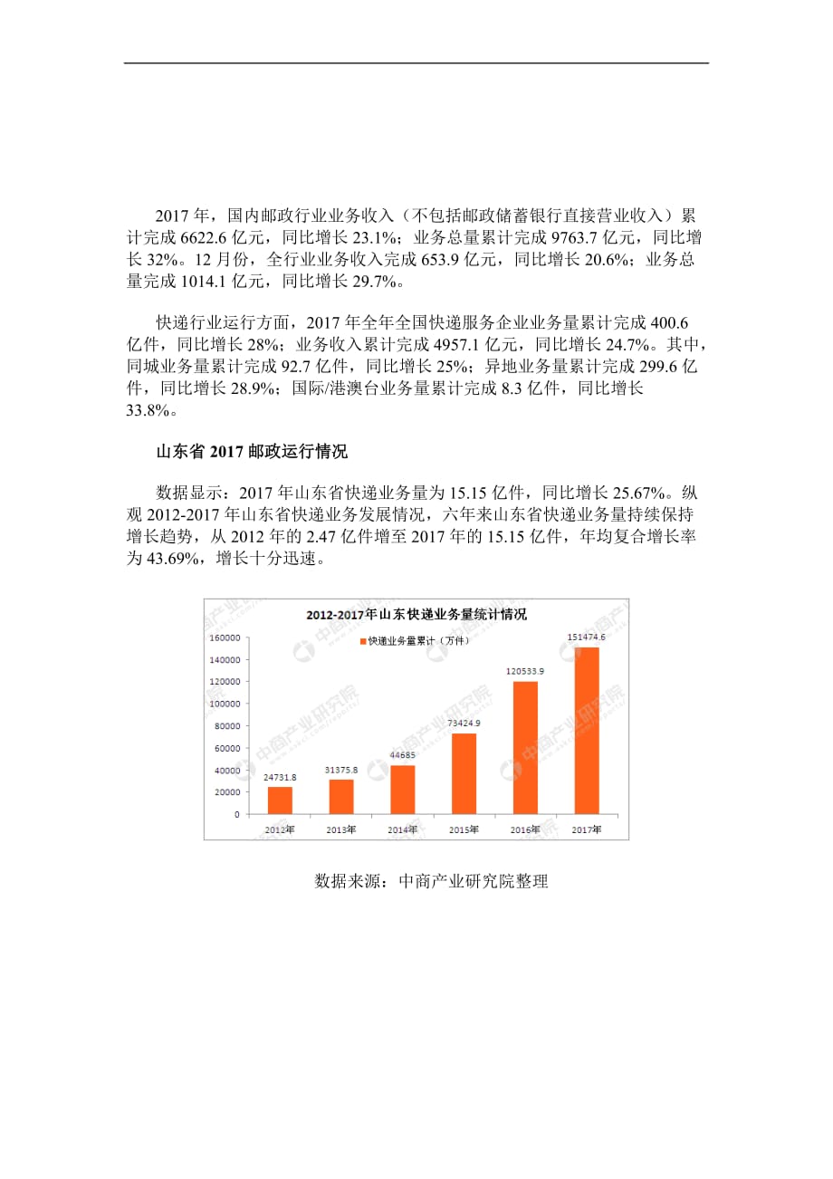 2017年山东省快递大数据分析_第2页