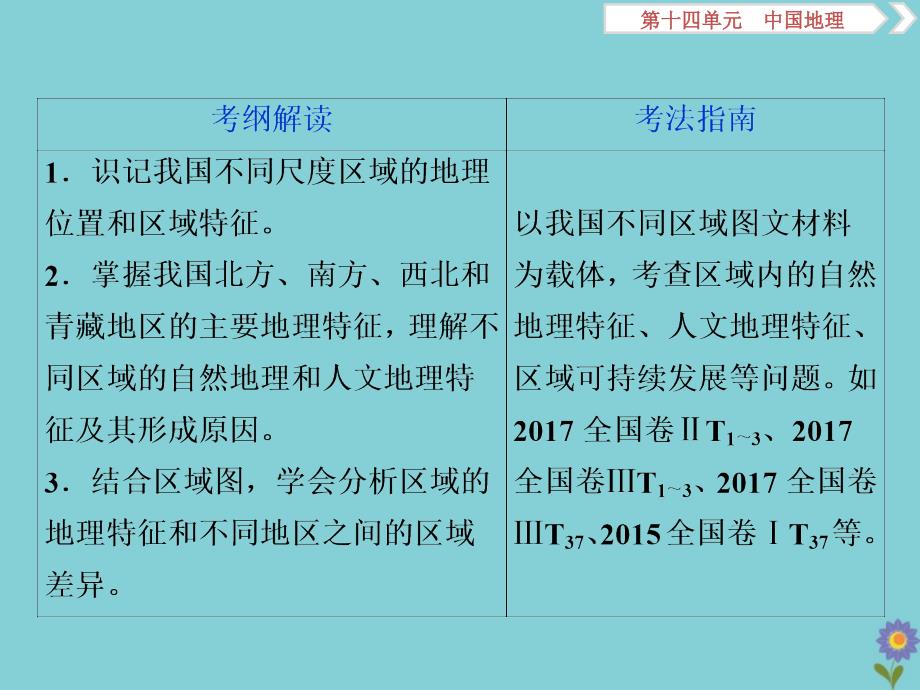 2020版高考地理一轮总复习 第十四单元 中国地理 3 第40讲 中国区域地理课件 鲁教版_第3页