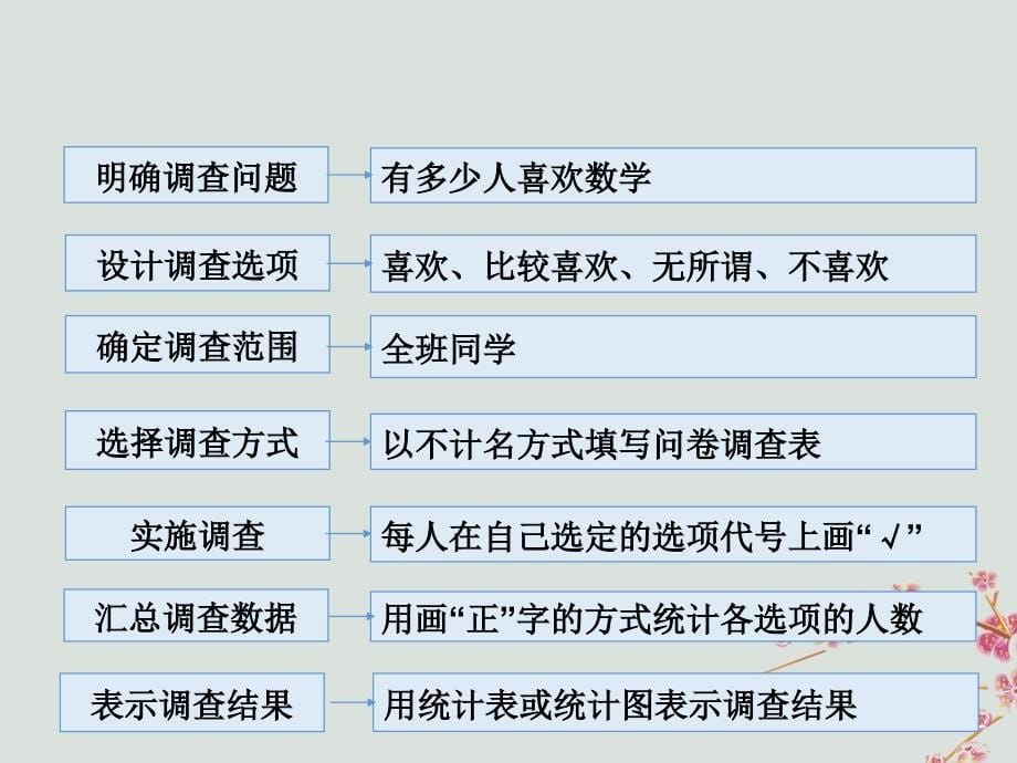 2018-2019学年七年级数学上册 第5章 数据的收集与整理 5.1 数据的收集教学课件 （新版）沪科版_第5页