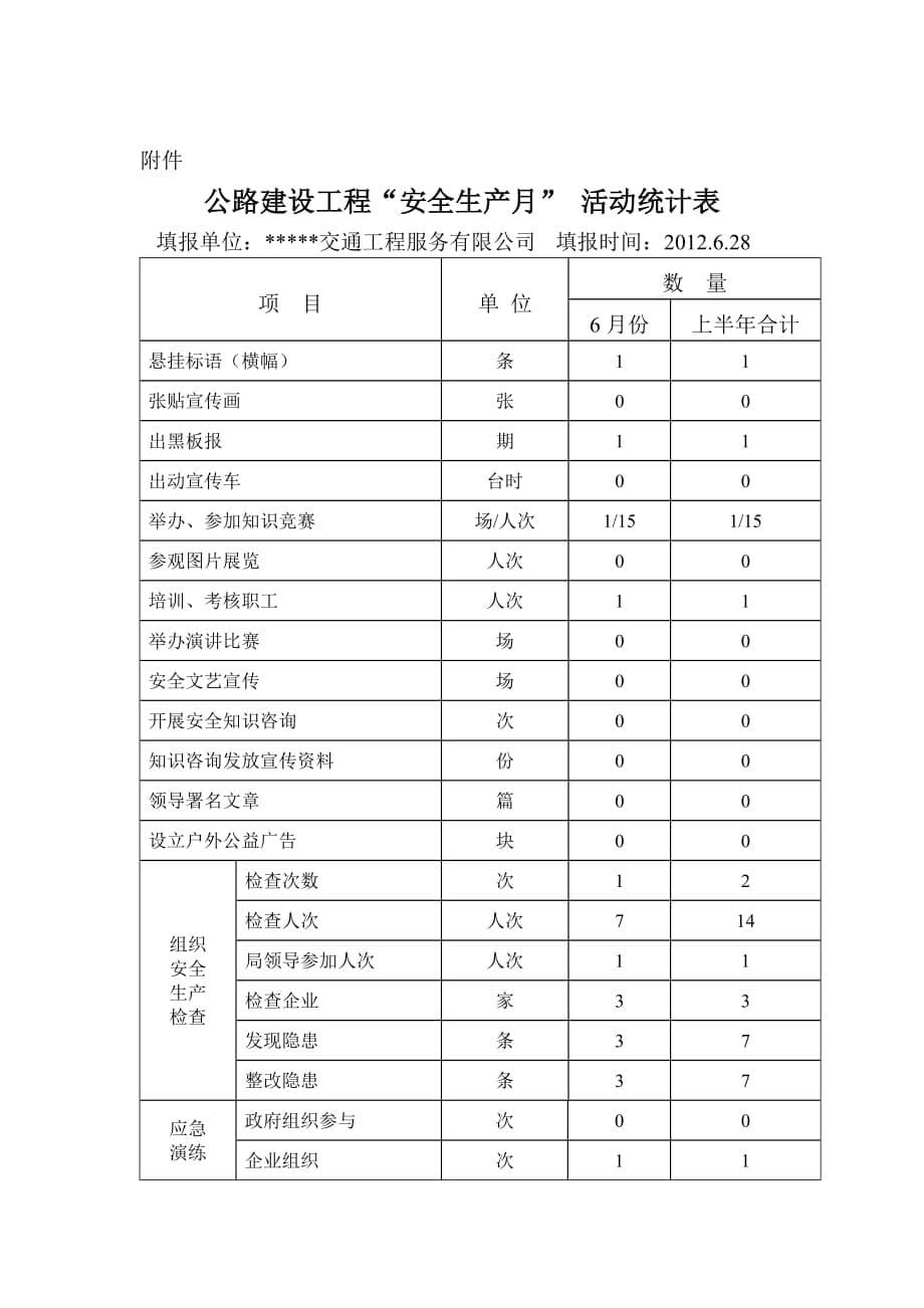 2012年“安全生产月”活动总结.doc_第5页