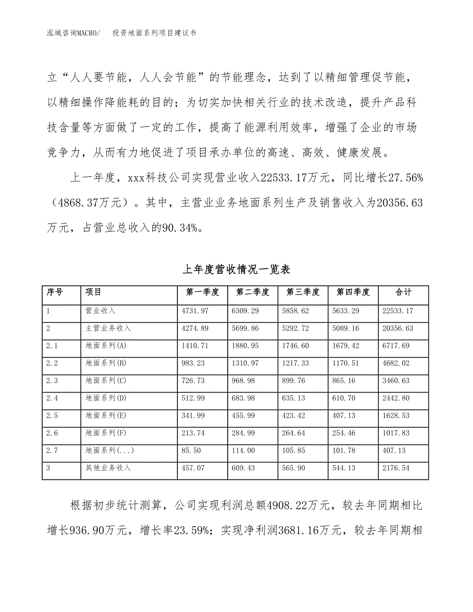 投资地面系列项目建议书.docx_第2页