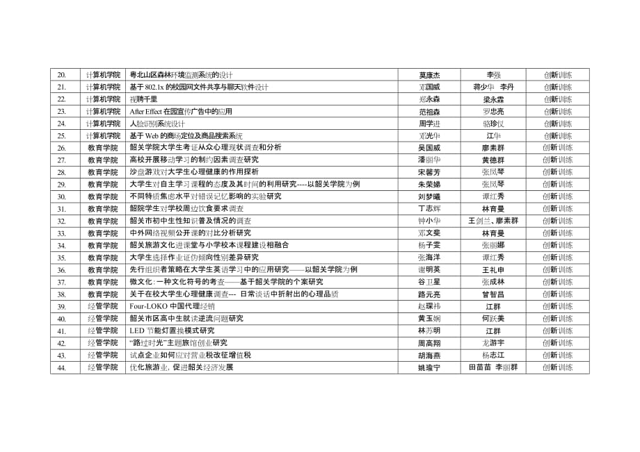 2013韶关学院大学生创新创业训练计划项目学校立项汇总_第2页