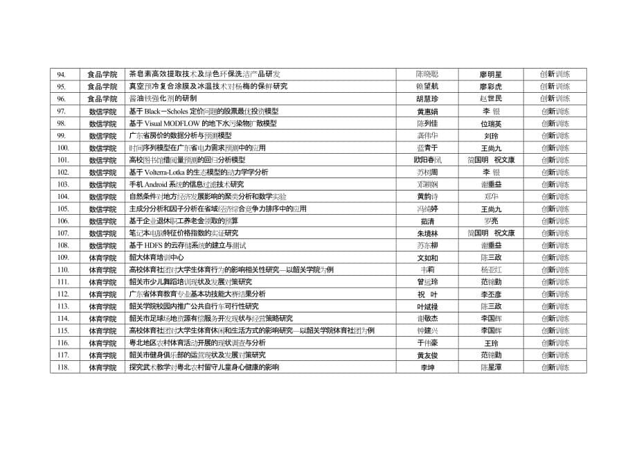 2013韶关学院大学生创新创业训练计划项目学校立项汇总_第5页