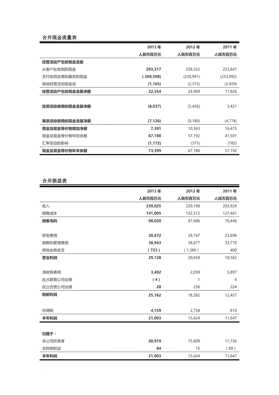 2011-2013华为投资控股有限公司财务报表分析期末作业.doc_第3页