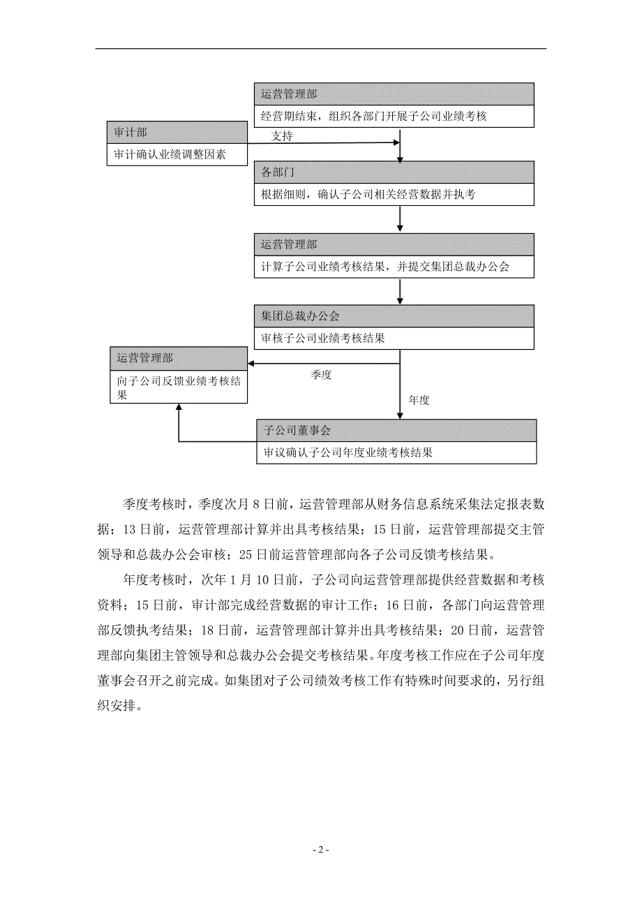 2015年子公司绩效考核管理办法(试行)—汉德.doc_第4页