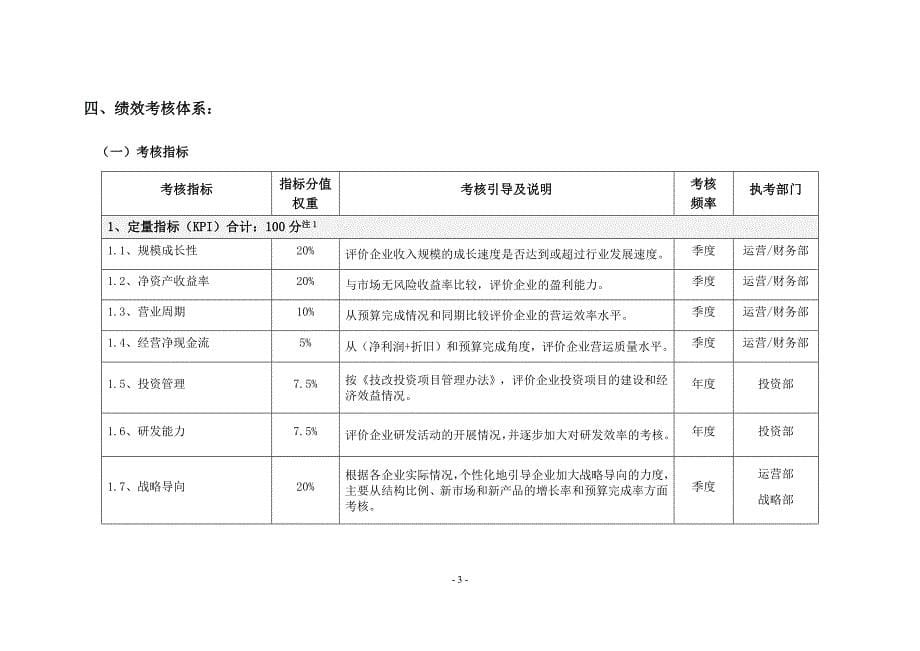 2015年子公司绩效考核管理办法(试行)—汉德.doc_第5页