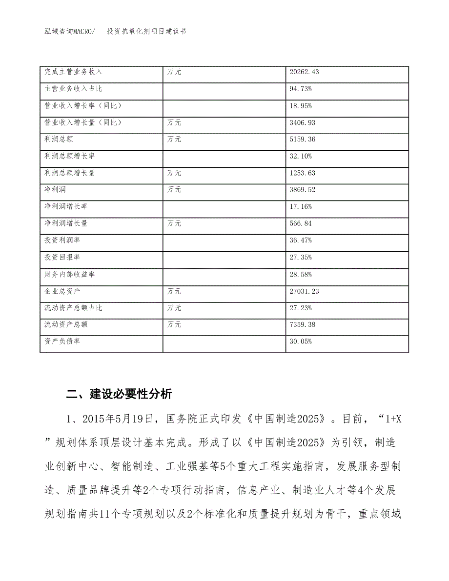 投资抗氧化剂项目建议书.docx_第3页