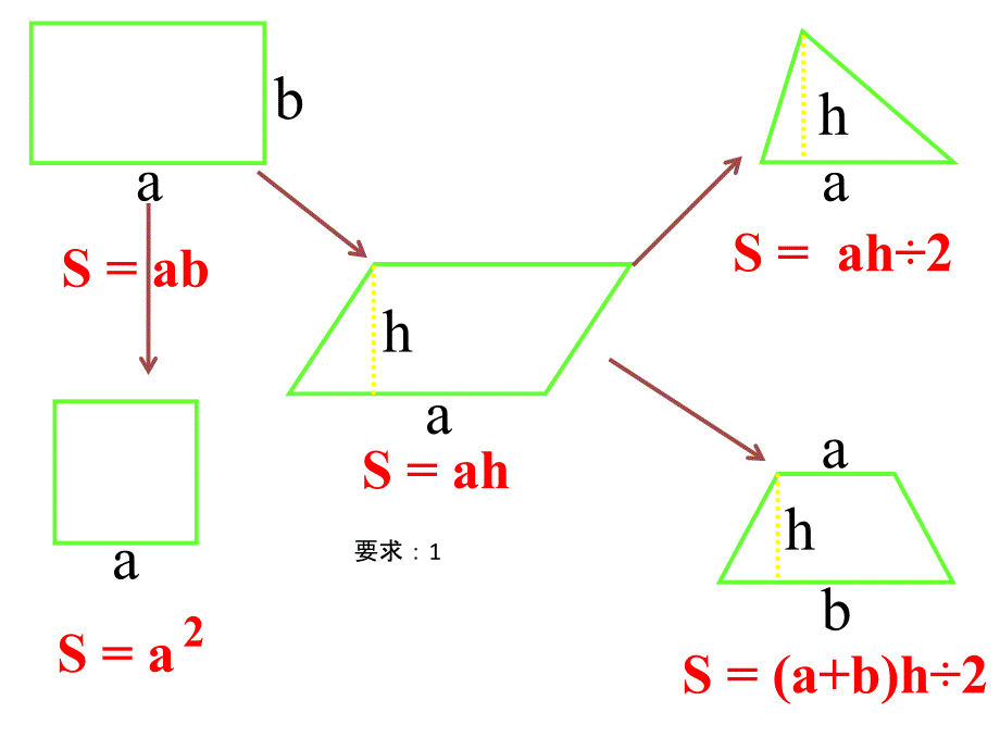 五年级上册数学课件-总复习 多边形面积复习课｜北师大版（2014秋）(共12张PPT)_第2页