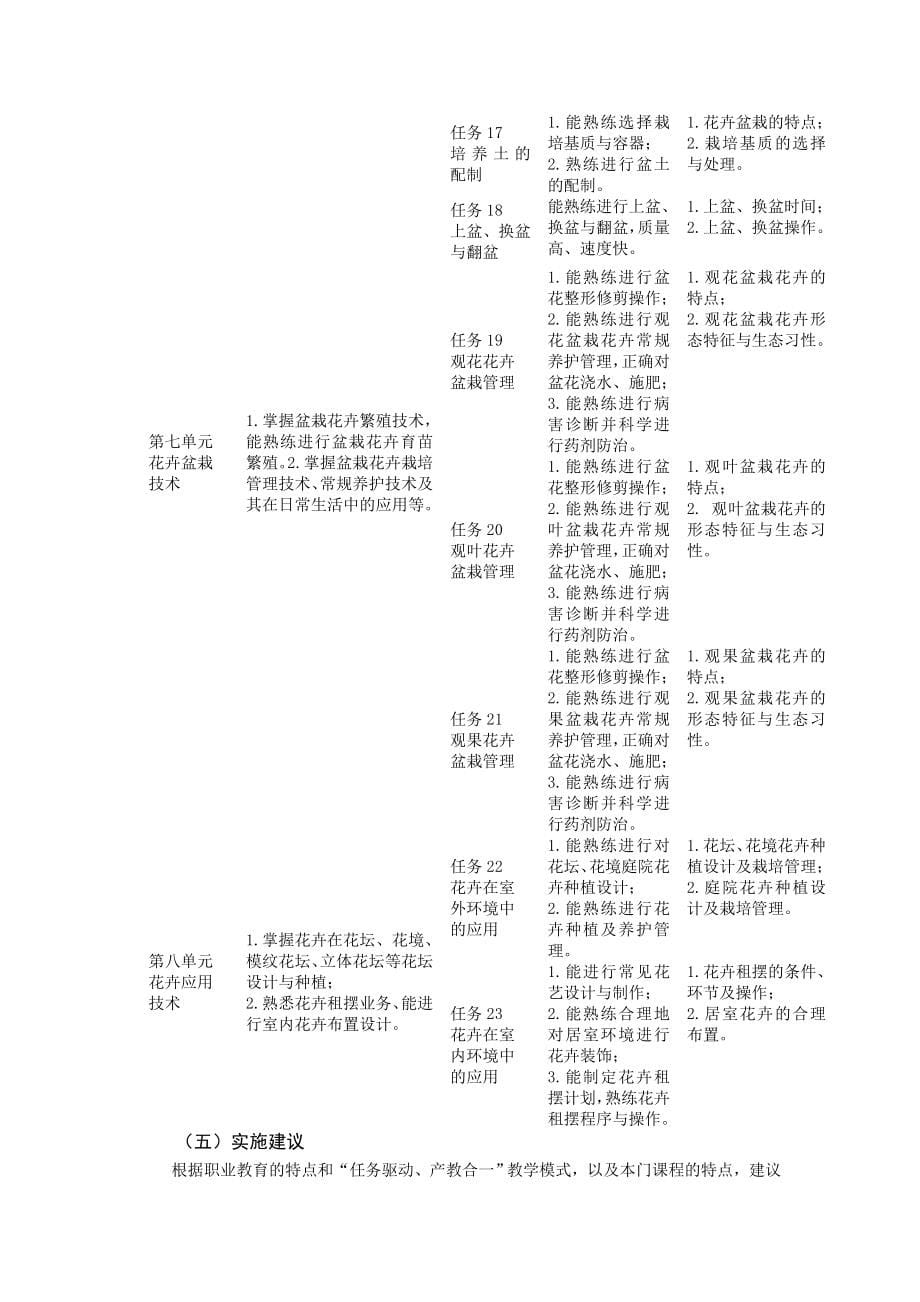 1.花卉生产技术资料课程标准与教学设计资料_第5页