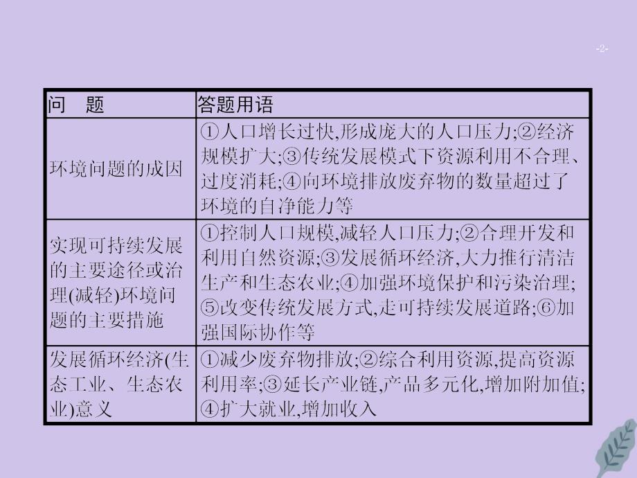 2020高考地理总复习 第十二章 人类与地理环境的协调发展常考综合题建模（十）环境类问题（成因、措施、意义）课件 新人教版_第2页