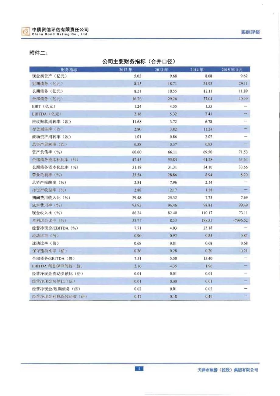 天津市旅游(控股)集团有限公司2015年度第二期超短期融资券主体信用评级报告(中债资信) (1)_第5页