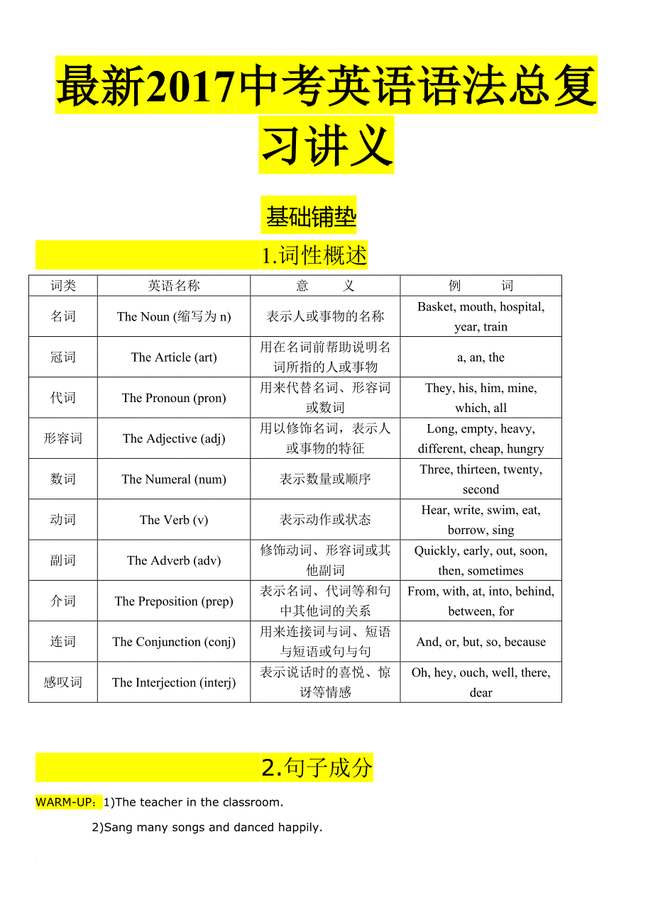 2017中考英语语法考点.doc_第1页