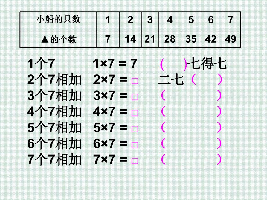 二年级上册数学课件-6.1 7的乘法口诀｜苏教版（2014秋）(共15张PPT)_第2页