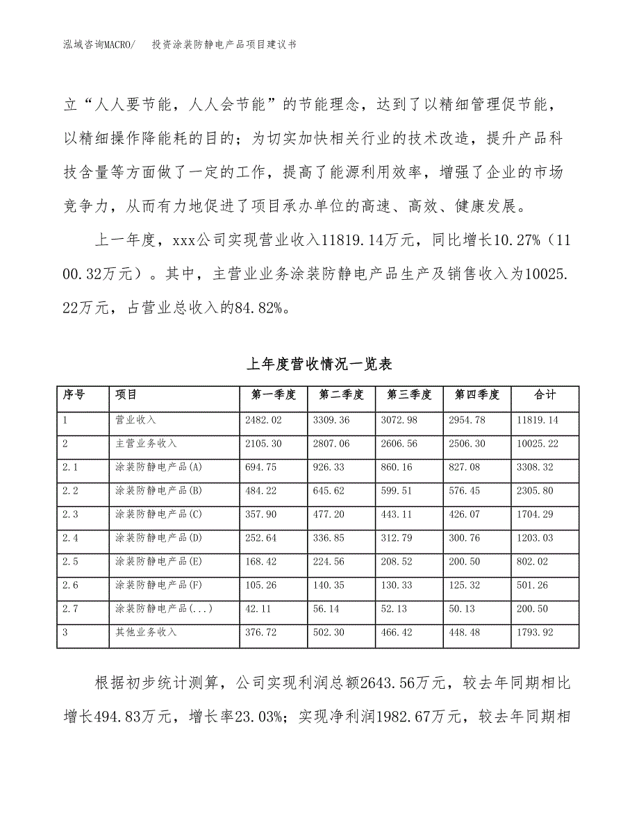 投资涂装防静电产品项目建议书.docx_第2页