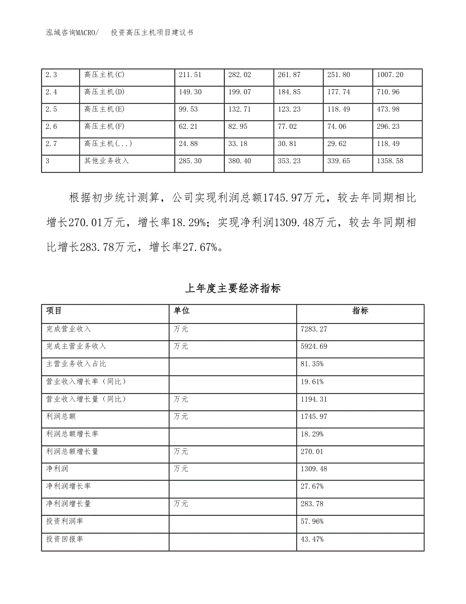 投资高压主机项目建议书.docx_第2页