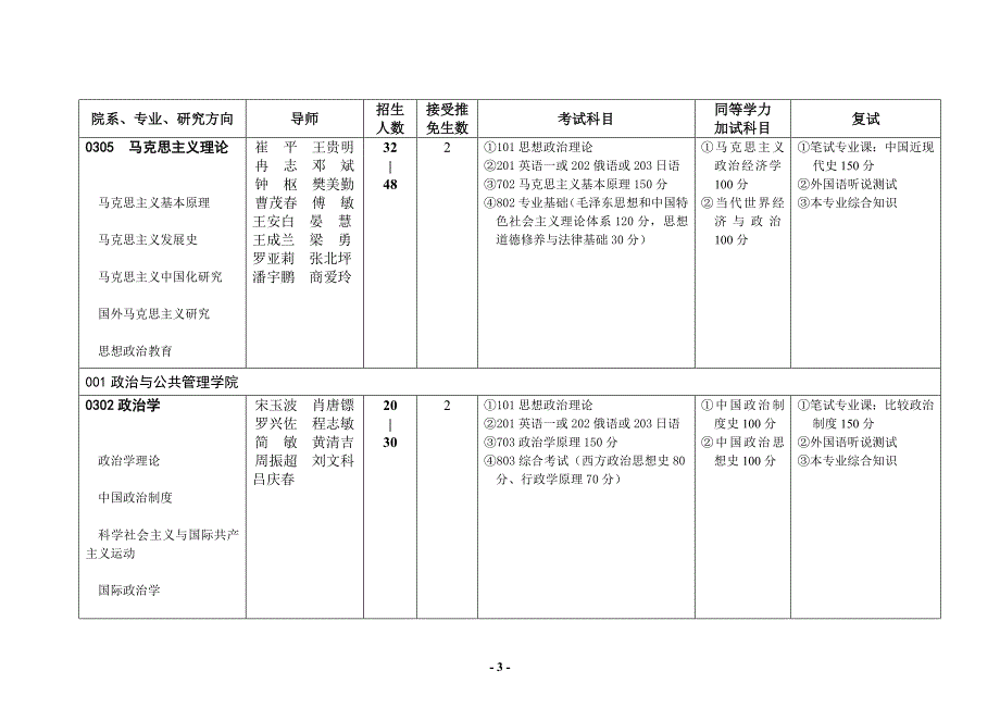 2013西南政法大学攻读硕士学位研究生简章_第3页