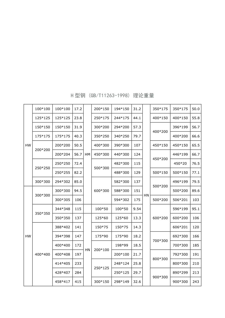 2016年常用钢材理论重量计算公式_第2页