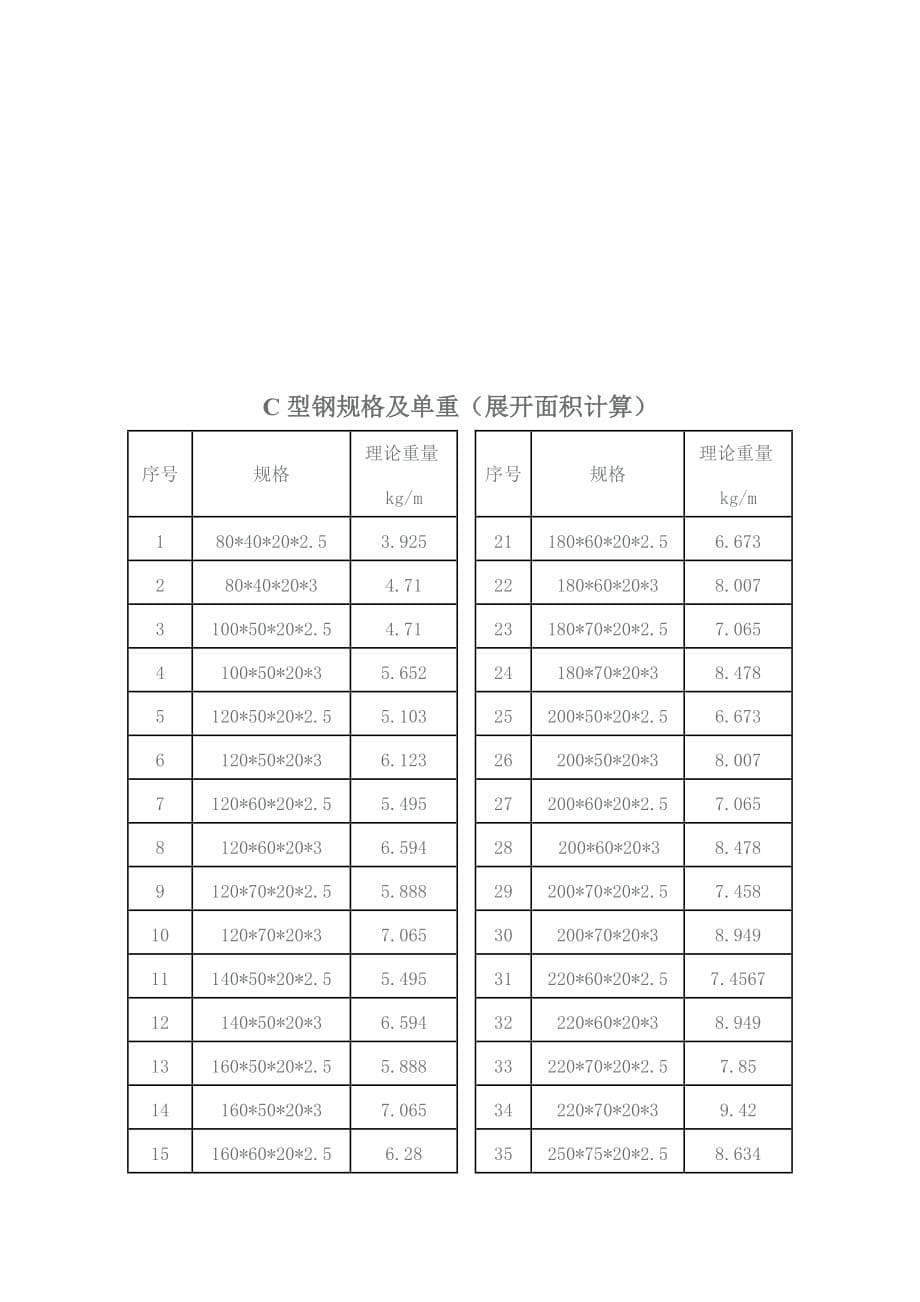 2016年常用钢材理论重量计算公式_第5页