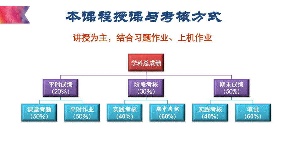 应用回归分析  第一章_第2页