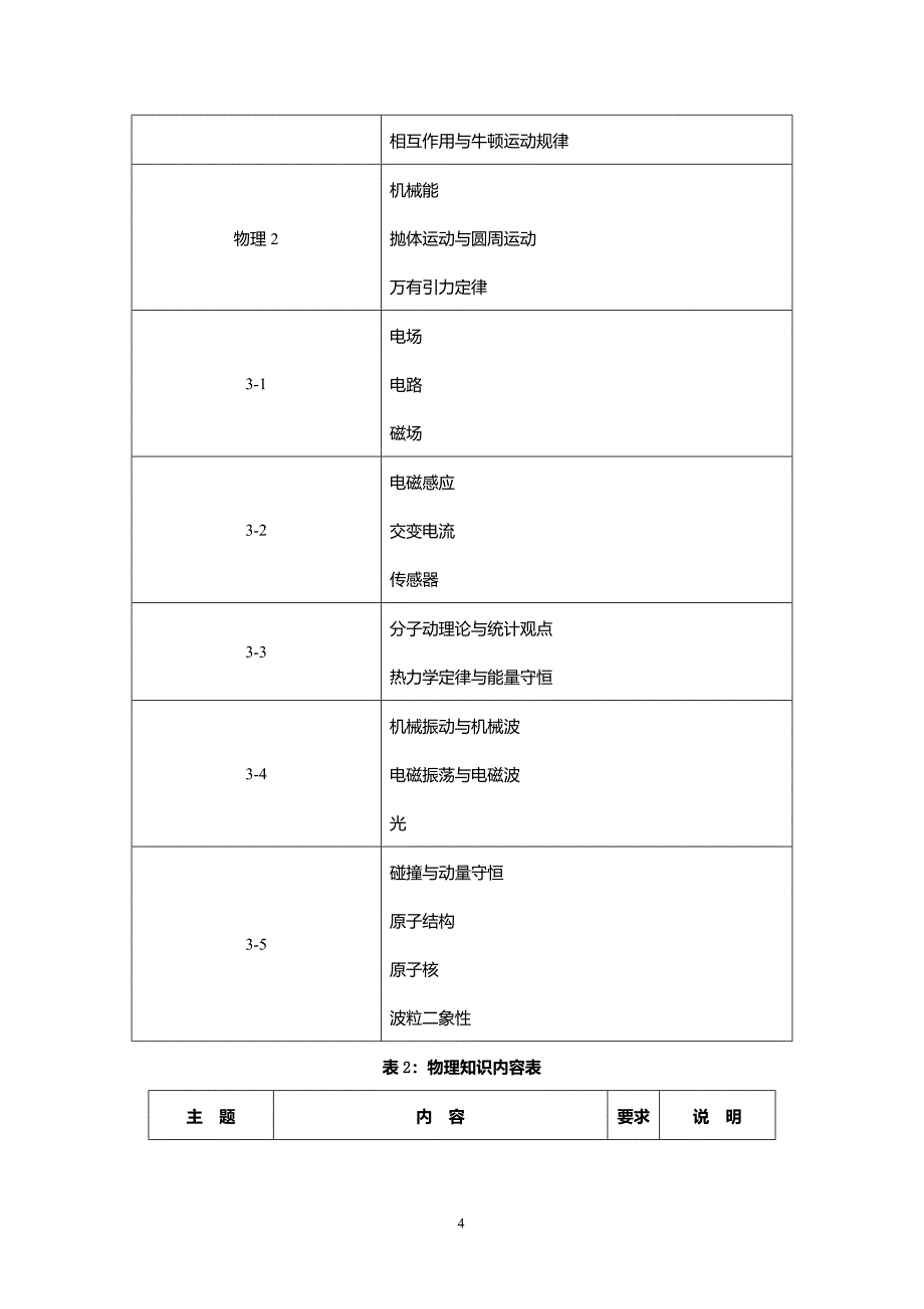 2013高考物理考试说明(北京卷)_第4页