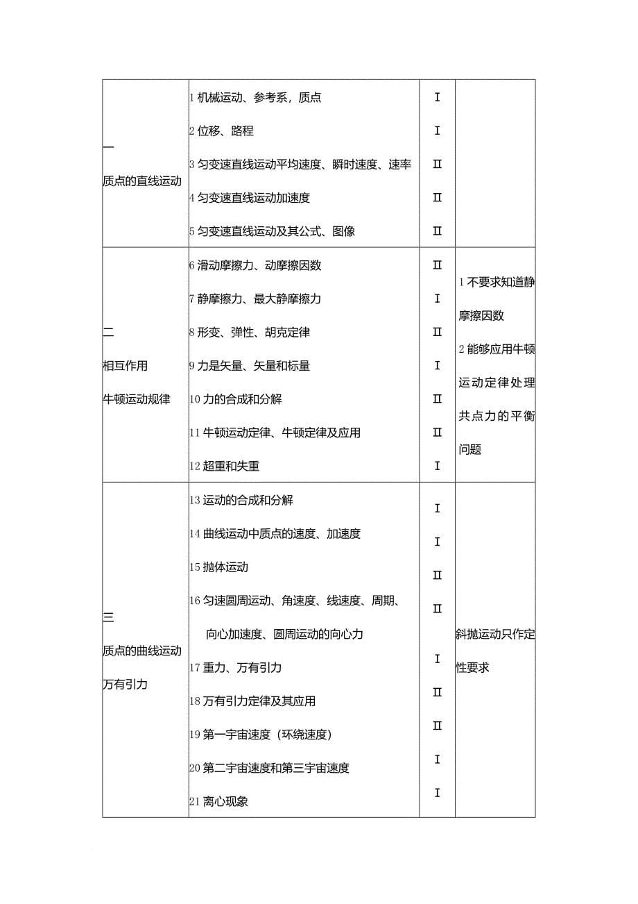 2013高考物理考试说明(北京卷)_第5页