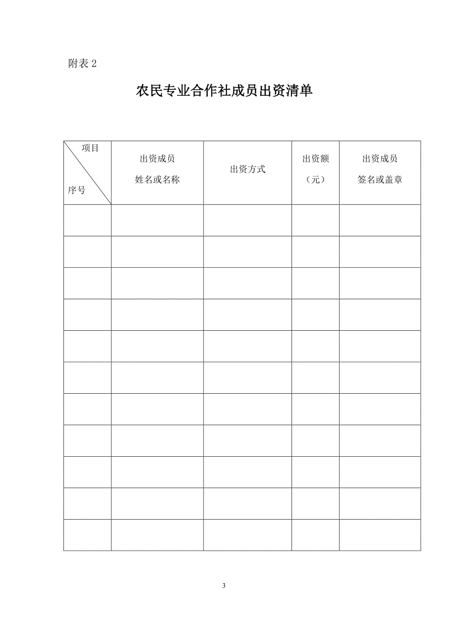 2016最新农民专业合作社各种表格章程_第3页