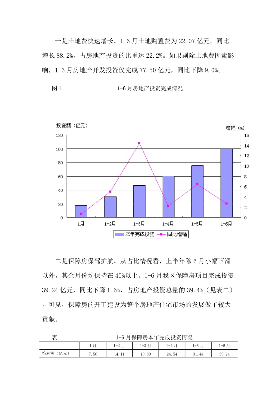 2014年1-6月上海市宝山区房地产市场情况_第2页