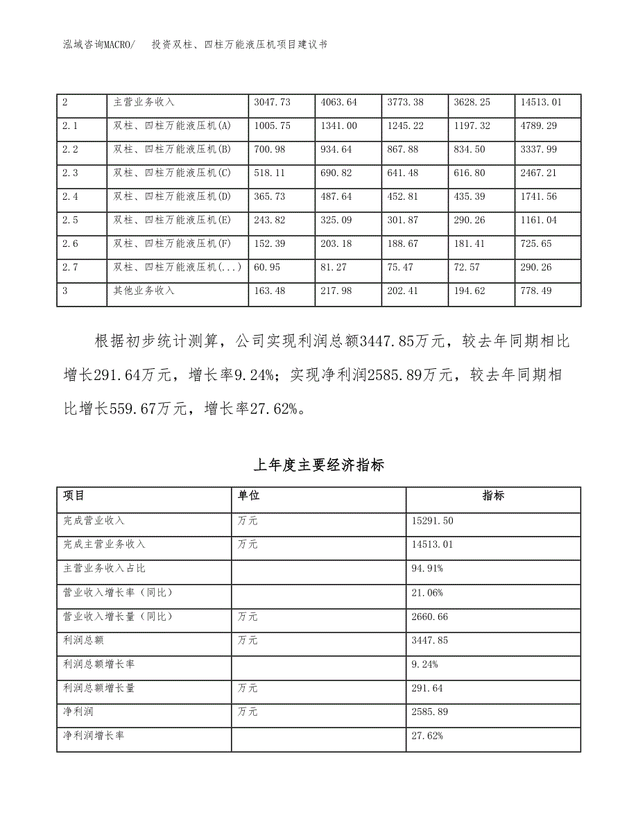 投资双柱、四柱万能液压机项目建议书.docx_第2页