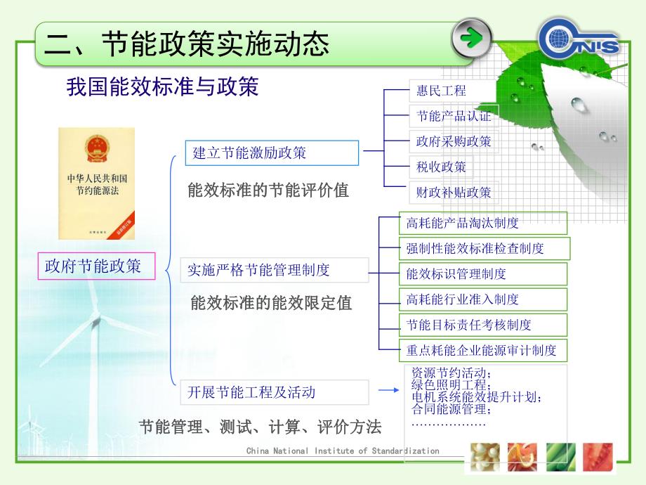 2016led能效标识资料汇总_第3页